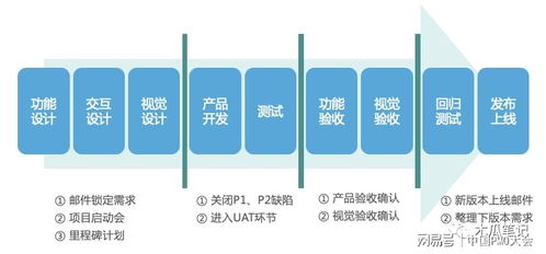 Scrum敏捷開(kāi)發(fā)實(shí)戰(zhàn)分享 上篇 方法介紹、敏捷團(tuán)隊(duì)與敏捷流程技術(shù)交流